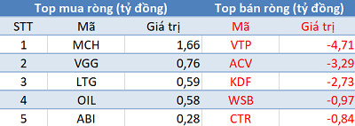 Bất chấp thị trường bứt phá mạnh, khối ngoại vẫn bán ròng hơn 400 tỷ đồng trong phiên 24/8 - Ảnh 3.