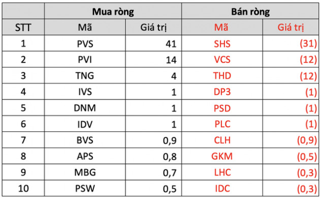 Bất chấp thị trường chỉnh sâu, khối ngoại vẫn miệt mài mua ròng gần 1.800 tỷ đồng trong tuần 9-13/5, đâu là cái tên được gom mạnh nhất? - Ảnh 4.