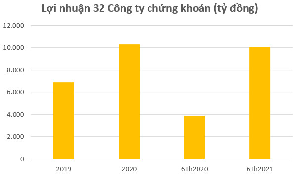 Bất chấp thị trường giảm sâu, nhóm cổ phiếu chứng khoán ngược dòng bứt phá, nhiều mã tăng “tím trần” - Ảnh 2.