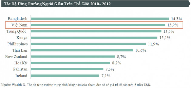 Bất động sản 2021: Năm của những kỷ lục sốt đất, đất đấu giá lập đỉnh cao bậc nhất thế giới - Ảnh 8.