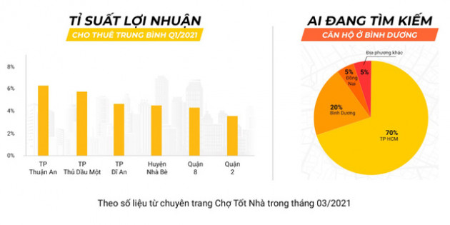 Bất động sản 3 tháng đầu năm: Vùng ven bùng nổ, nhiều sóng đất nền - Ảnh 3.