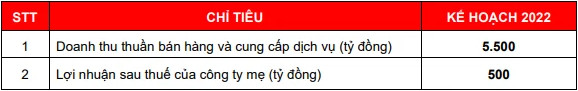 Bất động sản An Gia (AGG) đặt kế hoạch doanh thu tăng gấp 3 lần, dự kiến chào bán 1.000 tỷ đồng trái phiếu - Ảnh 1.