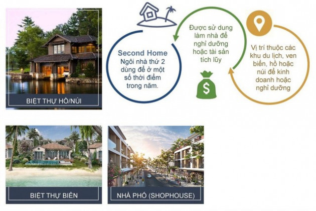 Bất động sản Bắc Hà Nội: Sôi động mô hình second home - Ảnh 1.