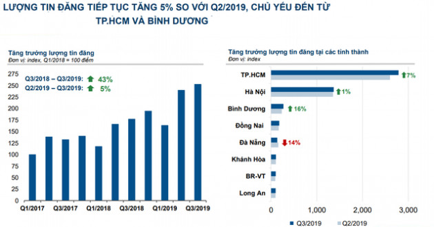 Bất động sản Bình Dương trỗi dậy vào cuối năm - Ảnh 1.