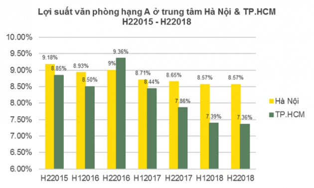 Bất động sản cho thuê này tại Hà Nội có lợi suất cao nhất thế giới - Ảnh 3.