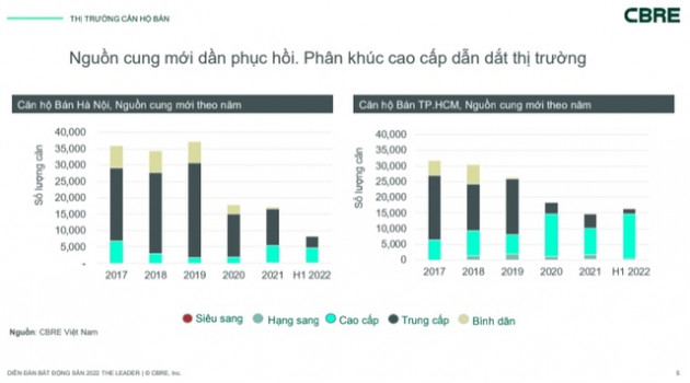 Bất động sản chưa hết đà tăng giá - Ảnh 1.