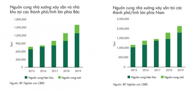 Bất động sản công nghiệp đang chuyển mình, nhà đầu tư nên đón sóng ở đâu? - Ảnh 5.