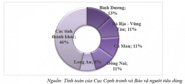 Bất động sản công nghiệp khu vực miền Nam thu hút đầu tư khó khăn do dịch bệnh - Ảnh 2.