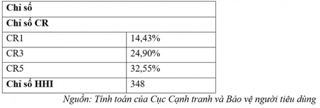 Bất động sản công nghiệp khu vực miền Nam thu hút đầu tư khó khăn do dịch bệnh - Ảnh 3.