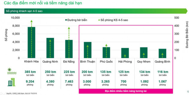 Bất động sản du lịch 2019: Sóng gió Condotel và làn sóng hàng tỷ USD đổ về thị trường mới nổi - Ảnh 9.