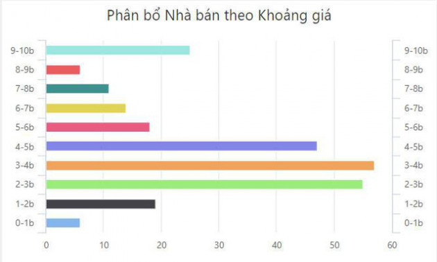 Bất động sản hạng sang đang trỗi dậy - Ảnh 1.