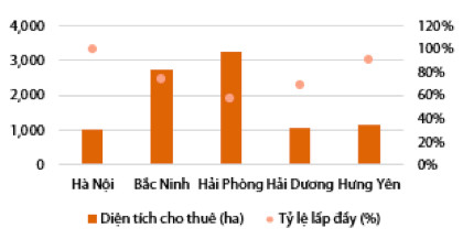 Bất động sản khu công nghiệp: Loạt đại gia Vingroup, Hoà Phát, Phát Đạt, Asanzo… nhập cuộc, thúc đẩy gia tăng nguồn cung tương lai - Ảnh 1.