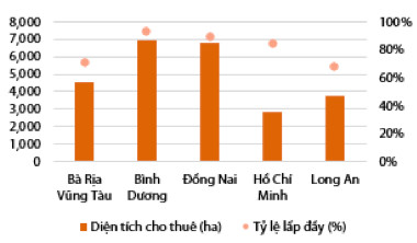 Bất động sản khu công nghiệp: Loạt đại gia Vingroup, Hoà Phát, Phát Đạt, Asanzo… nhập cuộc, thúc đẩy gia tăng nguồn cung tương lai - Ảnh 2.