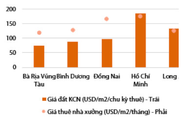 Bất động sản khu công nghiệp: Loạt đại gia Vingroup, Hoà Phát, Phát Đạt, Asanzo… nhập cuộc, thúc đẩy gia tăng nguồn cung tương lai - Ảnh 4.