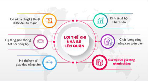 Bất động sản Nhà Bè kiến tạo lối sống mới cho các cư dân hiện đại - Ảnh 1.