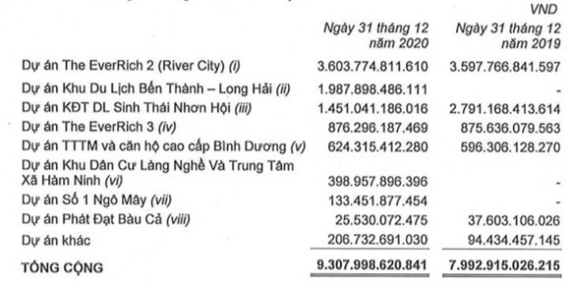 Bất động sản Phát Đạt (PDR): Năm 2020 LNST đạt 1.219 tỷ đồng tăng 40% so với cùng kỳ - Ảnh 2.