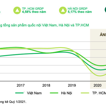 Bất động sản phía Tây Hà Nội, tăng lực hút bất chấp mùa dịch