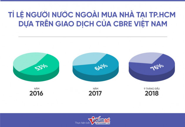 Bất động sản Thảo Điền vì sao chưa bao giờ hạ nhiệt? - Ảnh 2.