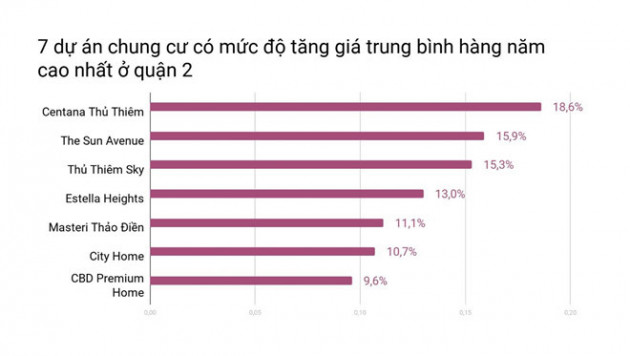 Bất động sản Thảo Điền vì sao chưa bao giờ hạ nhiệt? - Ảnh 3.