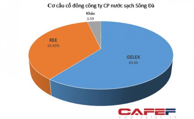 Bất ngờ ông chủ Công ty nước sạch Sông Đà là đại gia BĐS sở hữu khách sạn Melia cùng hàng loạt đất vàng tại Hà Nội - Ảnh 1.