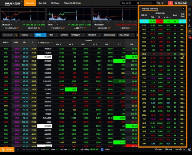 Bắt nhịp biến động dòng tiền trên thị trường với MAStrade phiên bản mới - Ảnh 2.