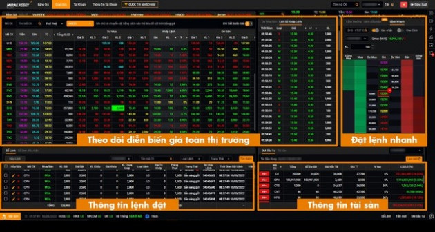 Bắt nhịp biến động dòng tiền trên thị trường với MAStrade phiên bản mới - Ảnh 4.