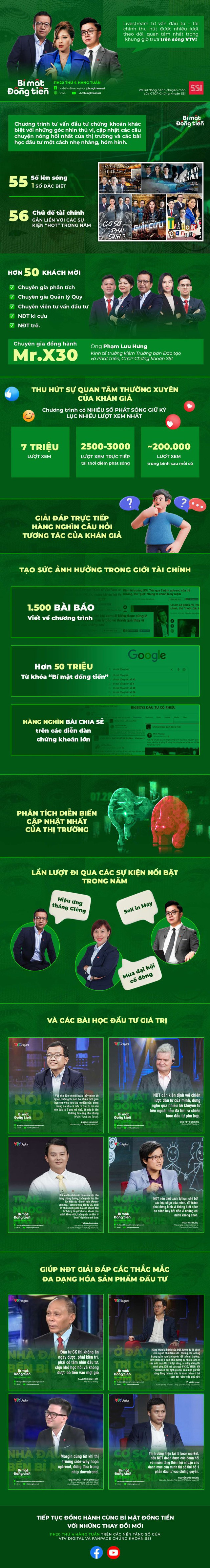 Bắt sóng thị trường cùng Bí mật đồng tiền - Ảnh 1.