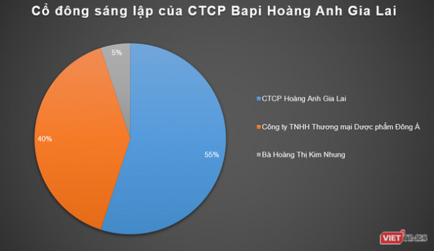 Bắt tay cùng bầu Đức bán thịt heo, Dược phẩm Đông Á của ai, lớn cỡ nào? - Ảnh 1.