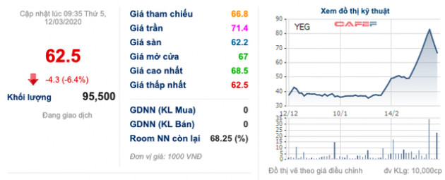 Bắt tay với Tân Hiệp Phát, Yeah1 kỳ vọng mảng media commerce sẽ đi sớm hơn 2 năm, LNST tăng mạnh 134% lên 5,2 triệu USD - Ảnh 1.