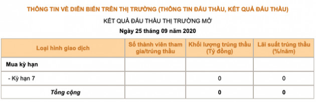 Bật tín hiệu cản trên lãi suất trong mùa “tiền rẻ” - Ảnh 2.