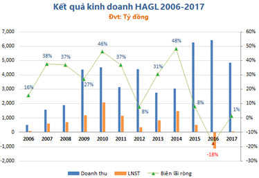 Bầu Đức chật vật xoay vần đến bao giờ? - Ảnh 3.