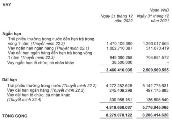 Bầu Đức: Năm 2023 thu nợ 500 tỷ từ HAGL Agrico, trả nợ 1.000 tỷ nợ cho ngân hàng