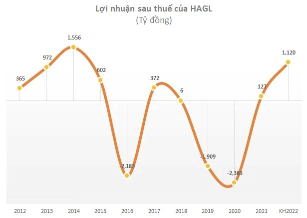 Bầu Đức: Phải có tên trong danh sách tỷ phú thế giới chứ không đơn thuần là người giàu Việt Nam - Ảnh 2.