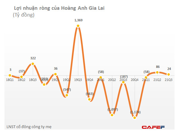 Bầu Đức sau 10 năm chật vật: Tôi không kêu gọi cổ đông đến với HAGL, nhưng tôi muốn nhấn mạnh tôi rất tự tin, câu nói này 5 năm qua tôi không dám nói - Ảnh 3.