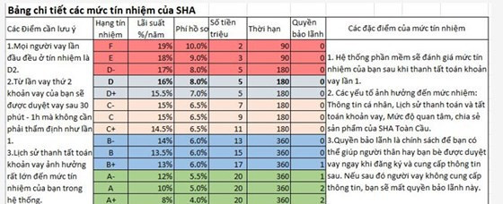 Bẫy nợ vay trực tuyến - Ảnh 2.