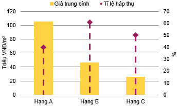 BĐS căn hộ Tp.HCM quý 3: Cả nguồn cung mới và giao dịch giảm mạnh - Ảnh 1.