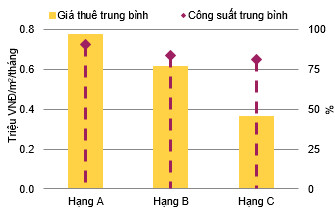 BĐS căn hộ Tp.HCM quý 3: Cả nguồn cung mới và giao dịch giảm mạnh - Ảnh 2.