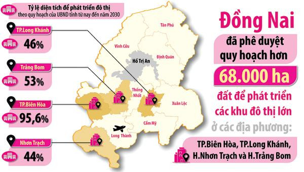 BĐS Đồng Nai 2022 – Dòng tiền sẽ đổ về đâu? - Ảnh 2.