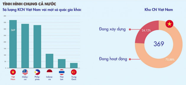 BĐS khu công nghiệp 2021: Tiềm năng và thách thức từ những cuộc dịch chuyển tỷ USD - Ảnh 2.