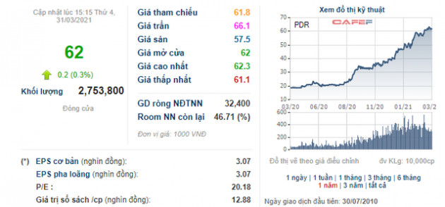 BĐS Phát Đạt (PDR) triển khai phương án phát hành 51 triệu cổ phiếu trả cổ tức - Ảnh 1.