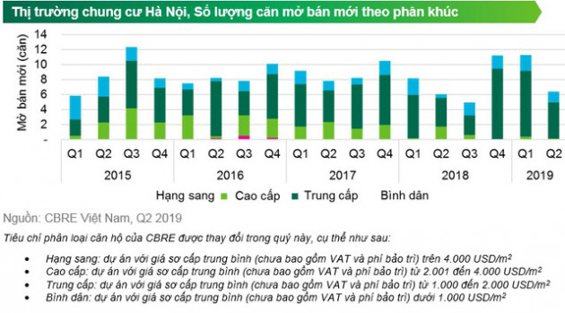 BĐS ven trung tâm phía Tây Hà Nội thay đổi chóng mặt - Ảnh 1.