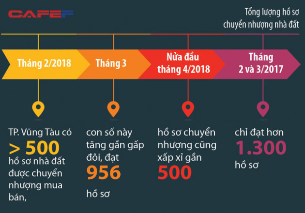 BĐS vùng đô thị TP.HCM mở rộng: Bà Rịa - Vũng Tàu trở thành cơn sốt mới của giới địa ốc - Ảnh 2.