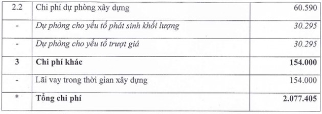 Becamex ACC (ACC) sắp đầu tư dự án nhà ở thương mại với tổng vốn hơn 2.077 tỷ đồng - Ảnh 2.