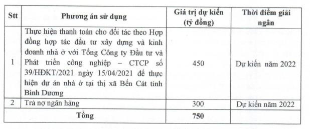 Becamex ACC (ACC) triển khai chào bán 75 triệu cổ phiếu cho cổ đông hiện hữu - Ảnh 2.