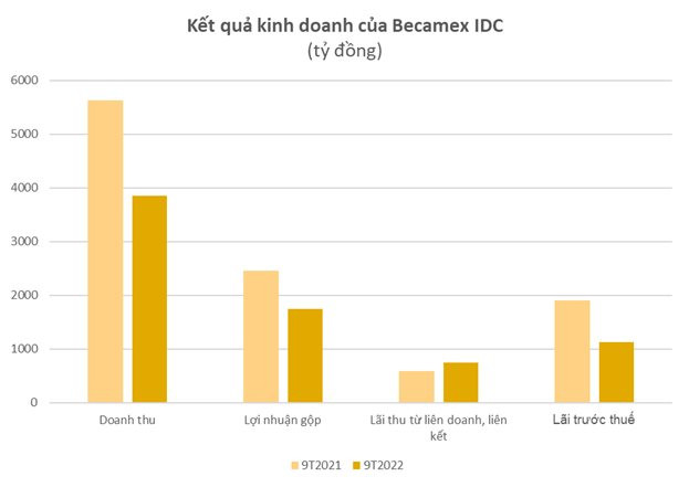 Becamex IDC góp vốn thành lập VSIP Cần Thơ để làm dự án KCN quy mô hơn 3.700 tỷ đồng - Ảnh 2.