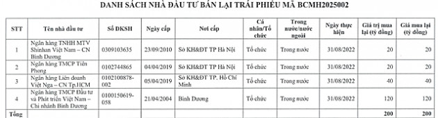 Becamex IDC tiếp tục mua lại trái phiếu trước hạn - Ảnh 1.