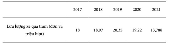 Becamex IJC đặt mục tiêu lãi trước thuế năm 2022 tăng trưởng 9% lên mức 856 tỷ đồng - Ảnh 2.