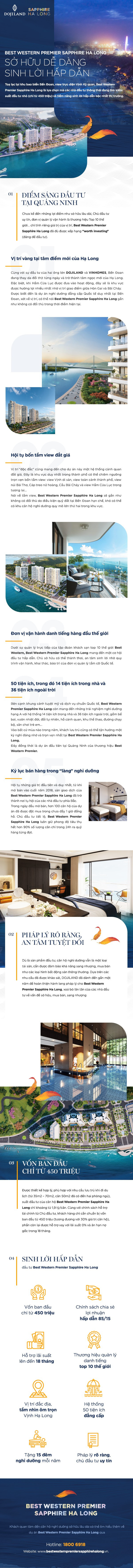 Best Western Premier Sapphire Ha Long: Sở hữu dễ dàng - sinh lời hấp dẫn - Ảnh 1.