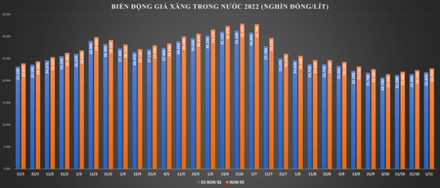 Bêu tên 10 doanh nghiệp đầu mối không gửi thông tin về chi phí nhập xăng dầu - Ảnh 1.