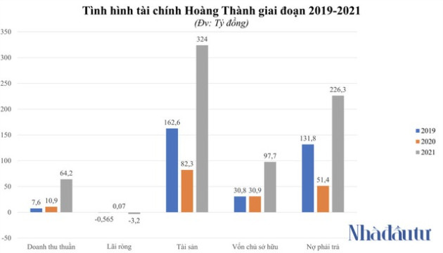 Bí ẩn Hoàng Thành - đối tác cùng Miền Trung Group trúng dự án PPP 3.300 tỷ ở Thanh Hóa - Ảnh 2.